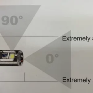 Dual-View